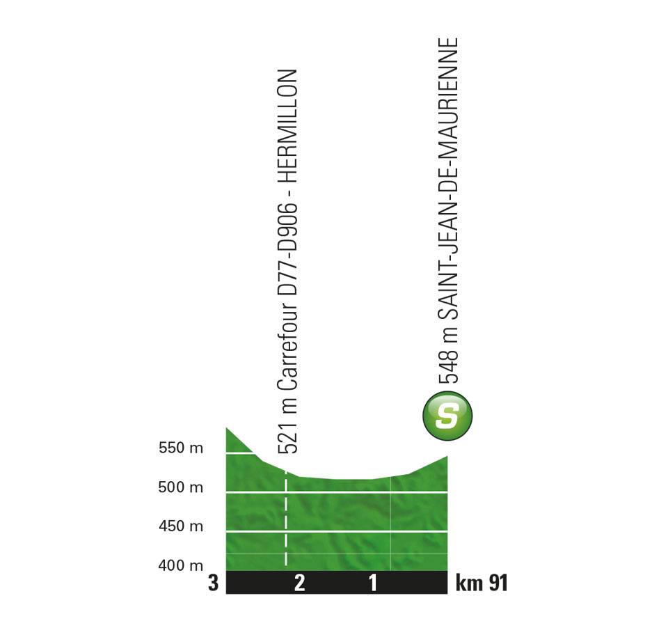 etappe-12-19-juli-2018-van-bourg-saint-maurice-naar-alpe-d`huez-sprint.jpg